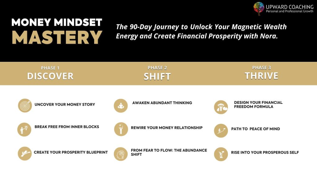 Heal your relationship with money. Healthy relationship with Money. Money relationship coach. Financial anxiety